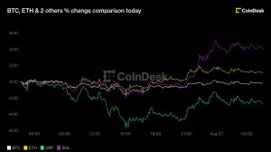 Bitcoin dưới 79.000 USD, XRP dẫn đầu đà giảm khi nhà giao dịch bắt đầu đặt cược vào việc Fed tăng lãi suất