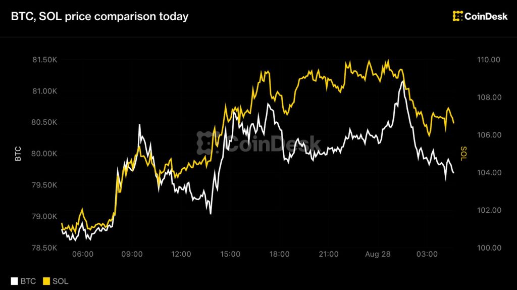 bitcoin-duoi-80000-usd