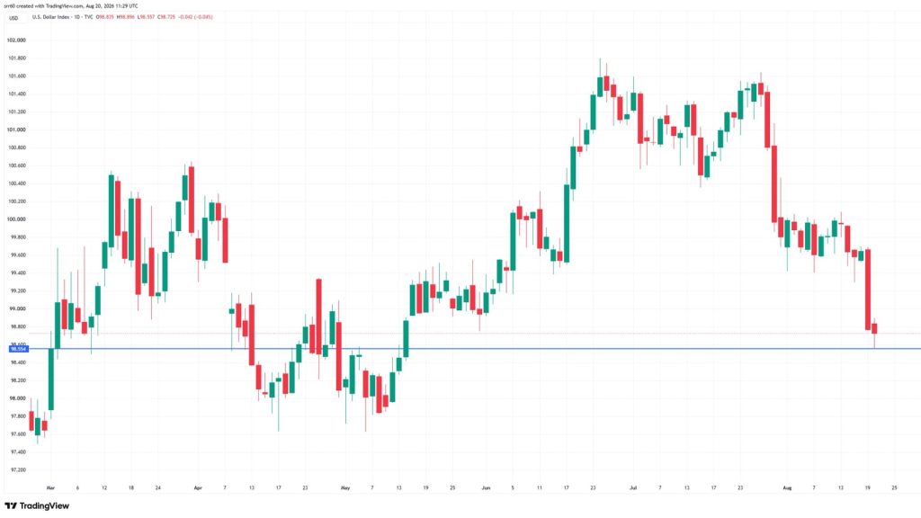 bitcoin-fed-thanh-khoan