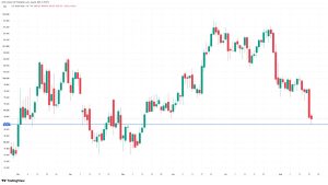 Những cam kết thanh khoản từ Fed và sự suy yếu của đồng USD có thể định đoạt bước đi tiếp theo của Bitcoin