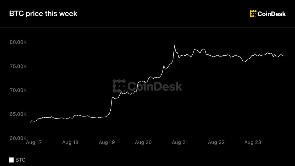 bitcoin-gia-on-dinh