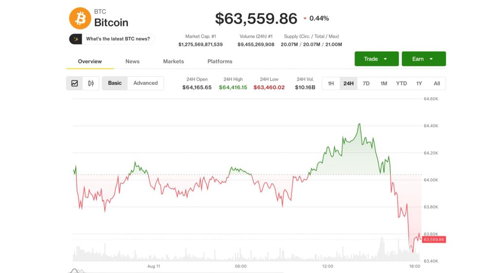 bitcoin-giam-gia