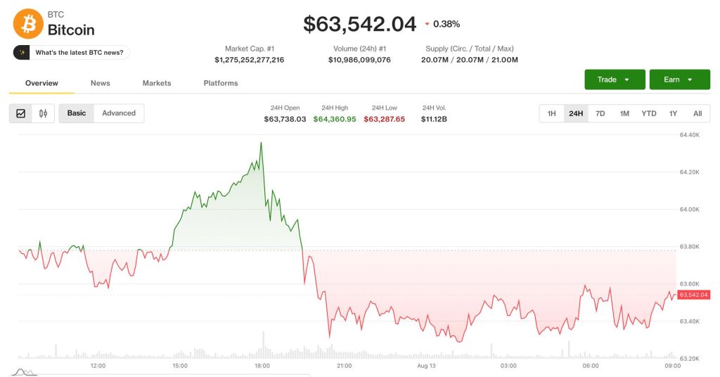 bitcoin-giam-gia