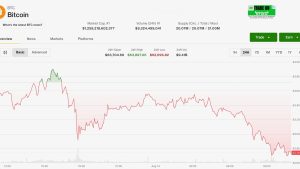 Bitcoin trượt giá khi lạm phát Mỹ không tạo động lực tăng, ETF chứng kiến hai ngày rút vốn đầu tiên trong tháng 8