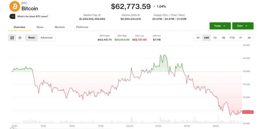 bitcoin-giam-gia-coldcard