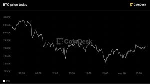 Bitcoin giữ mốc 79.000 USD, ether và solana giảm nhẹ khi nhà giao dịch chốt lời sau một tuần tăng điểm
