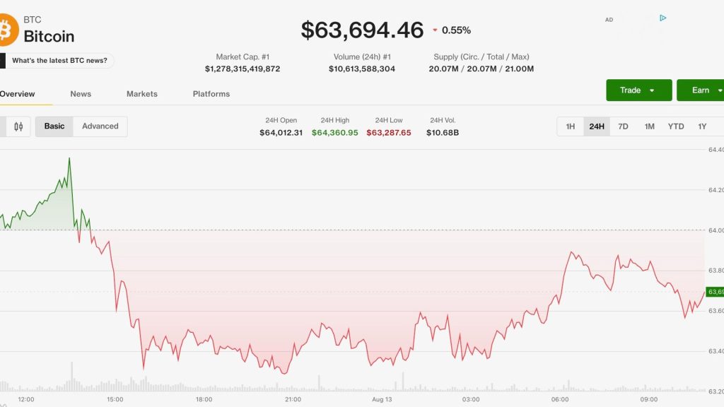 bitcoin-giu-gia