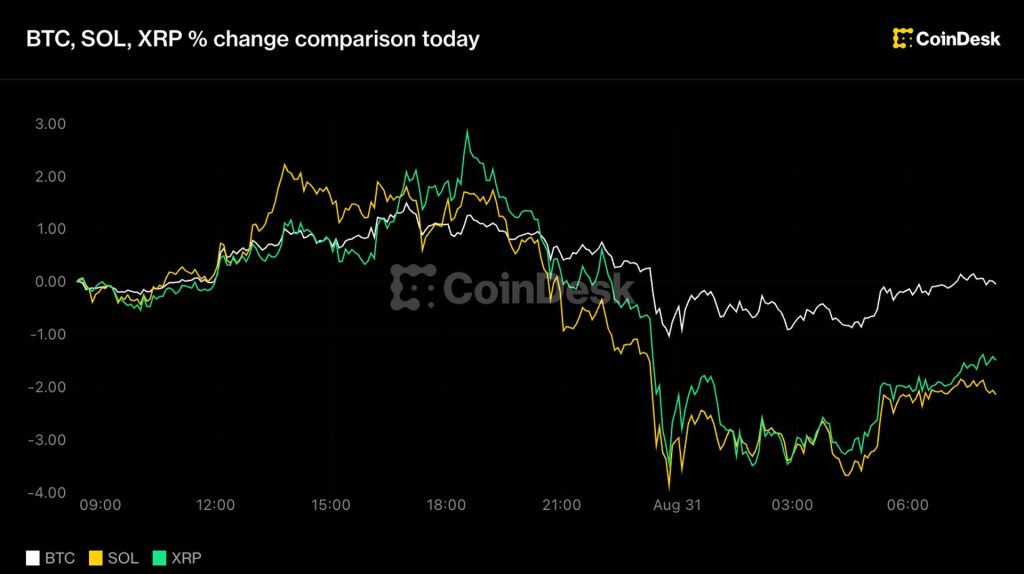 bitcoin-giu-muc-78000