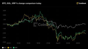 Cập nhật thị trường: Bitcoin giữ 78.000 USD khi đồng yên phá mốc 160 và đô la Mỹ mạnh lên nhờ kỳ vọng tăng lãi suất