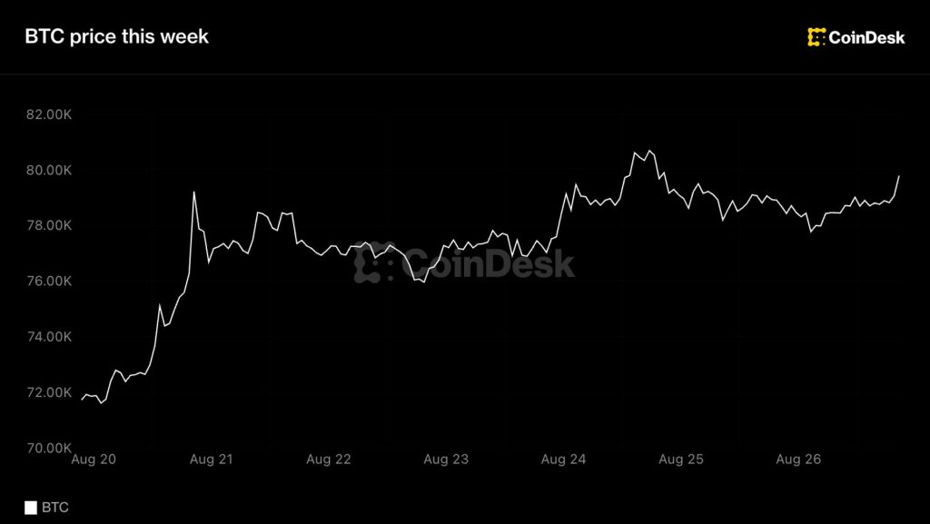 bitcoin-giu-vung
