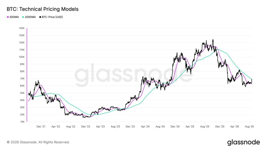 bitcoin-golden-cross