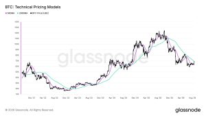 Bitcoin vượt mốc 71.000 USD, hình thành mô hình golden cross tăng giá