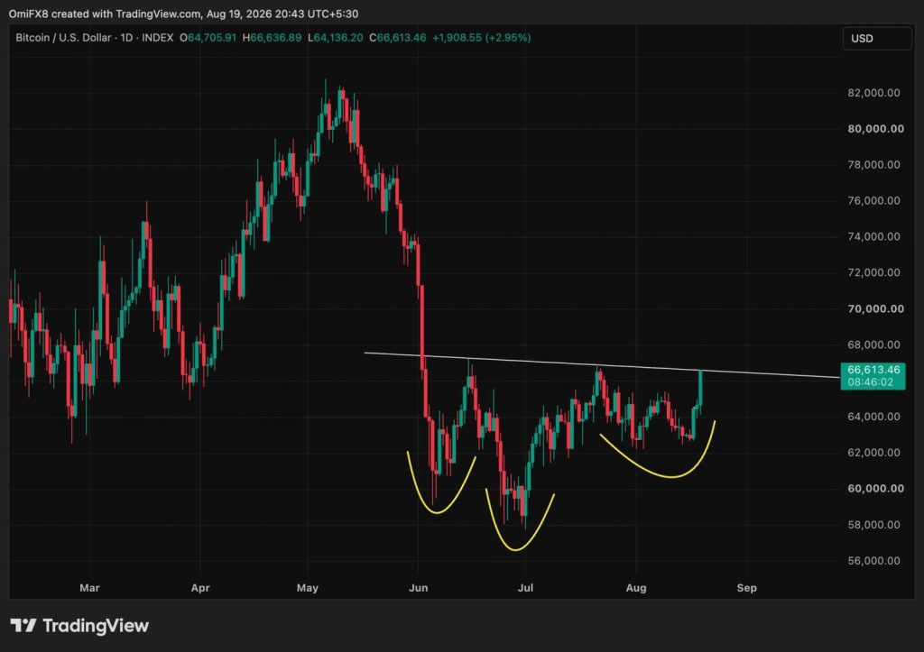 bitcoin-pha-vo