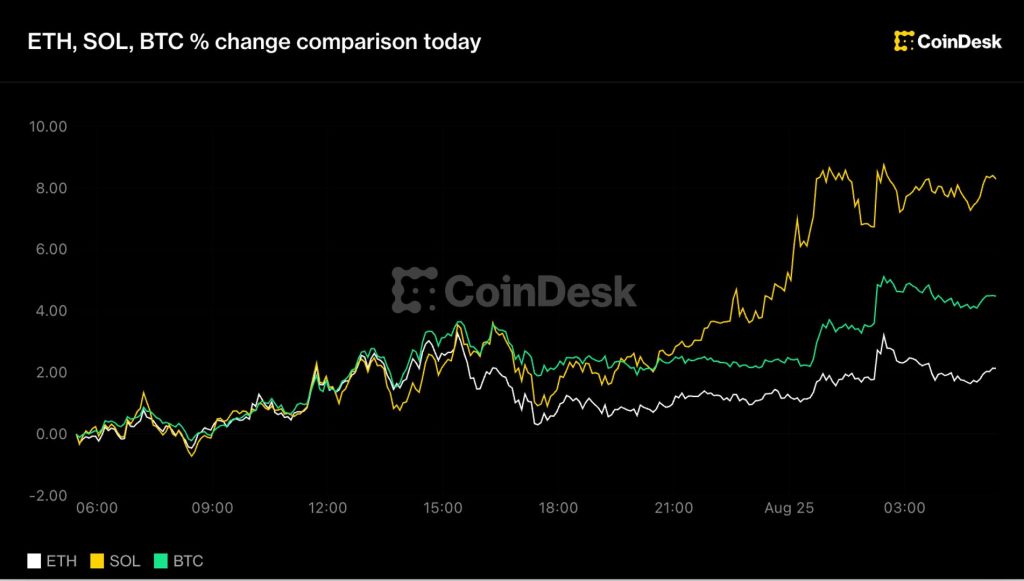 bitcoin-tang-gia
