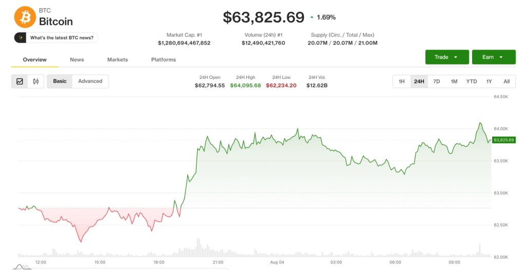 bitcoin-tang-gia
