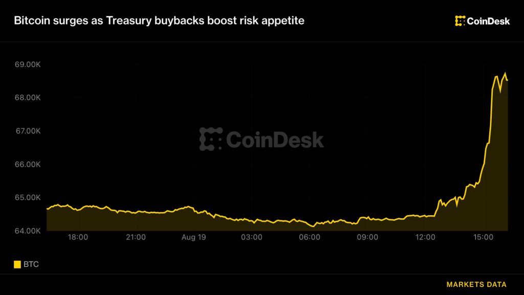 bitcoin-tang-gia