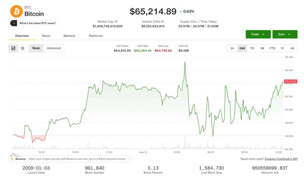 bitcoin-tren-65000