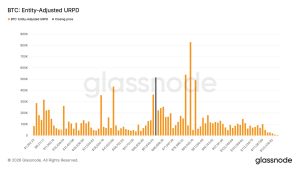 Vùng giá 63.000 USD của Bitcoin nổi lên như chiến trường then chốt của người mua: Glassnode