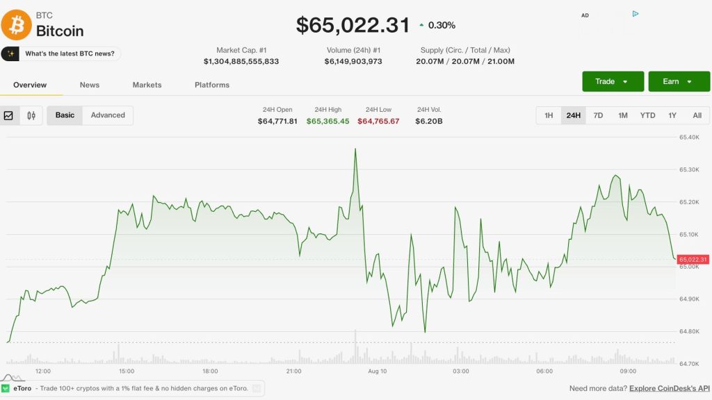 bitcoin-vung-tren-65000