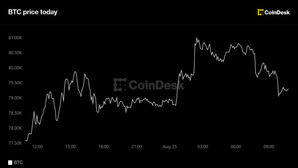 bitcoin-vuot-80000-usd