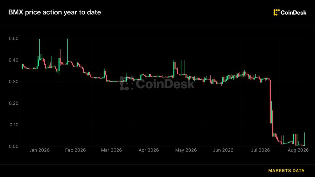 bitmart-khoi-dong-lai