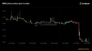 Sàn giao dịch tiền mã hóa BitMart cân nhắc khởi động lại một phần và thanh toán cho chủ nợ vài tuần sau khi tuyên bố đóng cửa