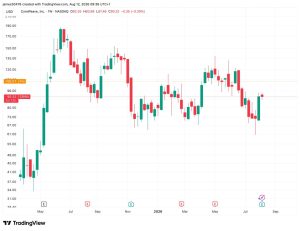 CoreWeave tăng 16% nhờ doanh thu quý đạt 2,58 tỷ USD, nhu cầu hạ tầng AI lấn át crypto