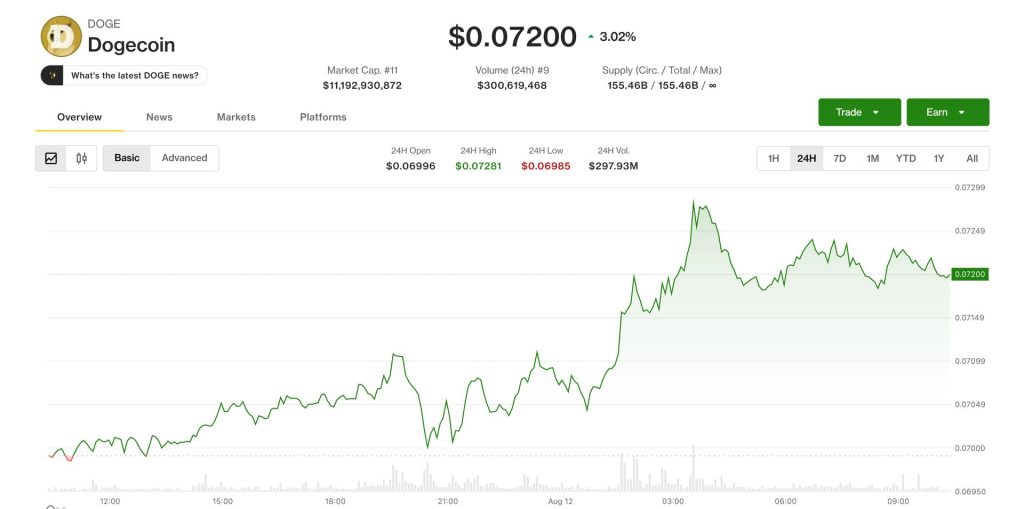 dogecoin-bnb-tang-gia