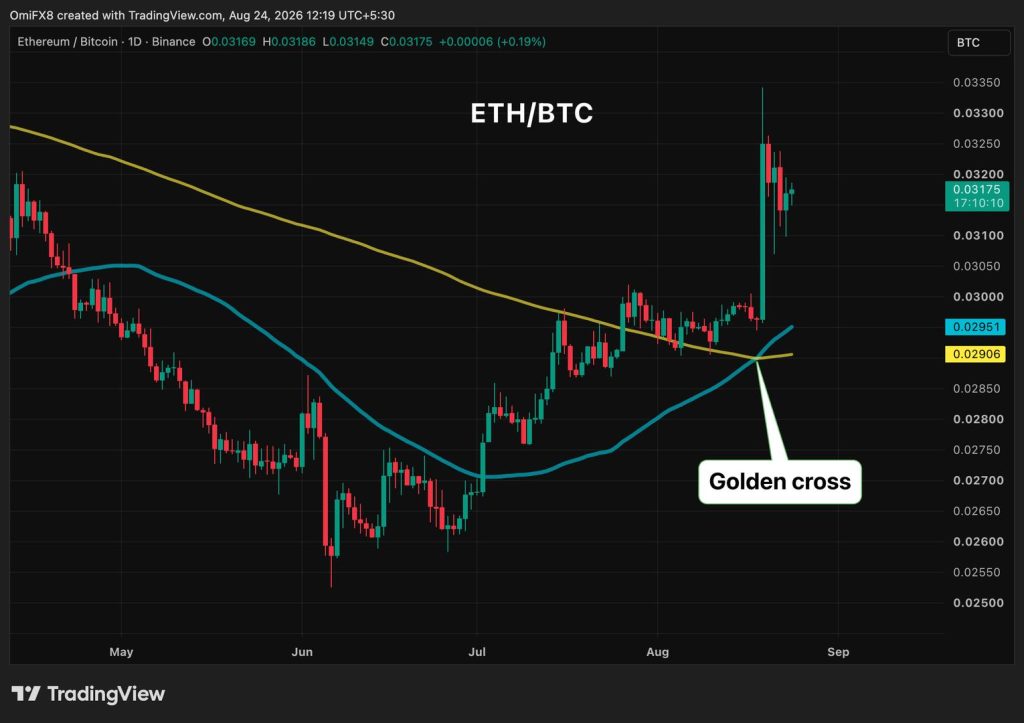 eth-btc-golden-cross