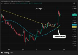 Ether áp đảo Bitcoin: ‘giao cắt vàng’ hé lộ đà tăng chưa kết thúc