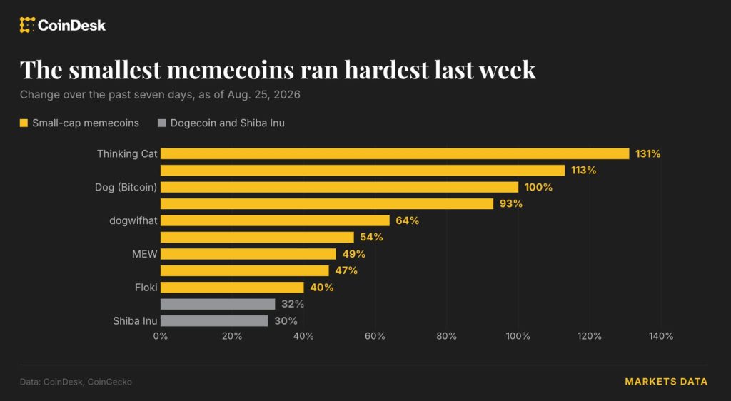 memecoin-tang-gia