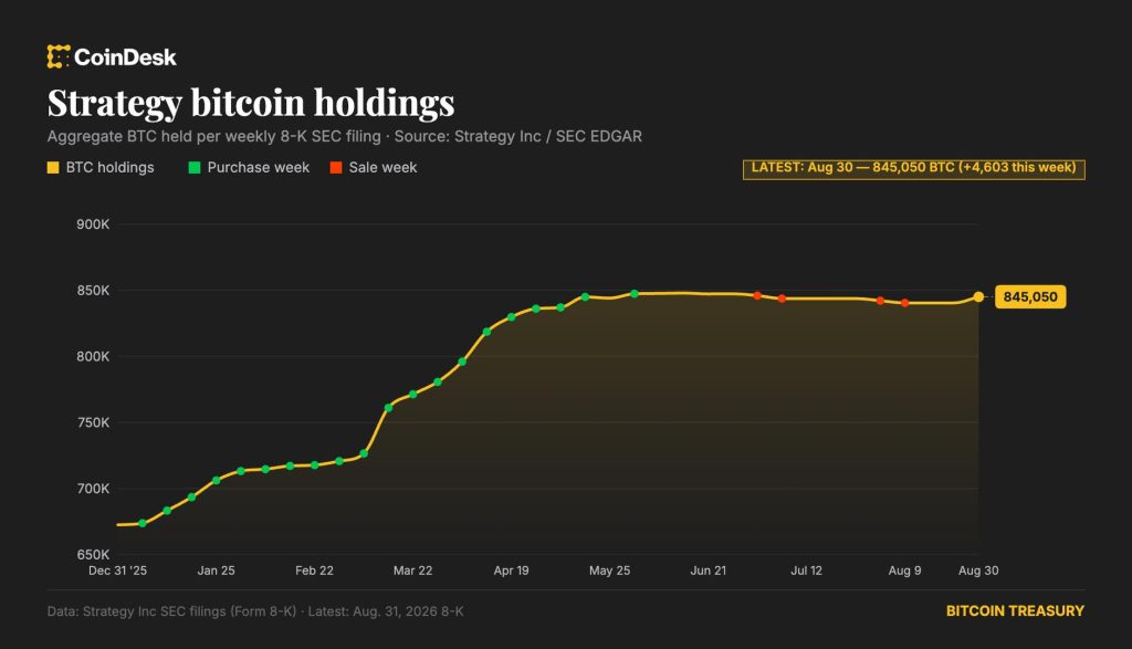 strategy-mua-bitcoin