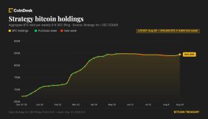 Strategy quay lại mua Bitcoin, bổ sung 370 triệu USD vào kho dự trữ