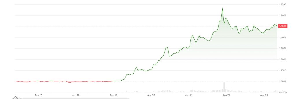 xrp-tang-gia