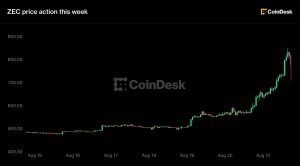 Zcash tăng 48% lên hơn 800 USD khi Grayscale thúc đẩy ETF giao ngay làm dấy lên cơn sốt ‘bitcoin tiếp theo’