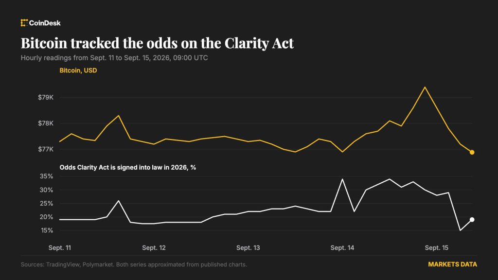 bitcoin-clarity-act