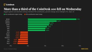 Bitcoin củng cố quanh mốc 86.000 USD khi đà tăng thu hẹp, dầu Brent xuống dưới 100 USD