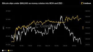 Cập nhật trực tiếp: Bitcoin trượt dưới 86.000 USD khi dòng tiền luân chuyển sang BCH và ZEC