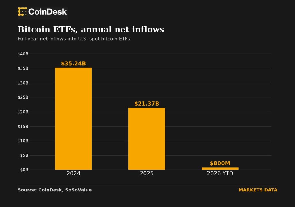 bitcoin-etf