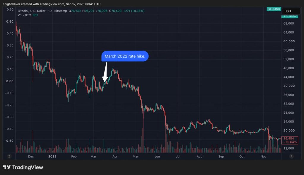 bitcoin-fed-tang-lai-suat