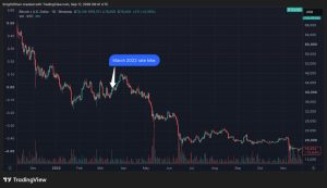 Bitcoin đối mặt kịch bản năm 2022 khi Fed nối lại chu kỳ tăng lãi suất