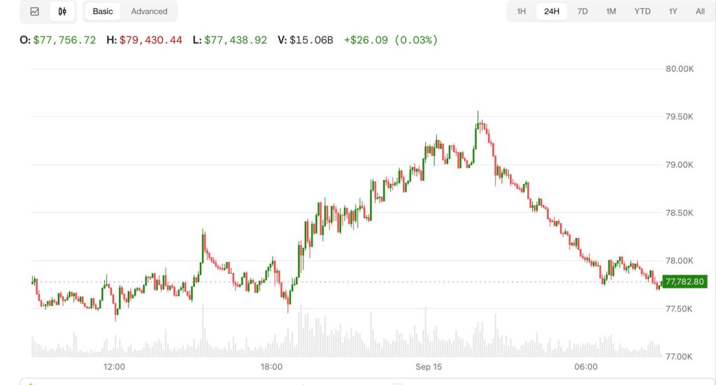 bitcoin-giam-gia