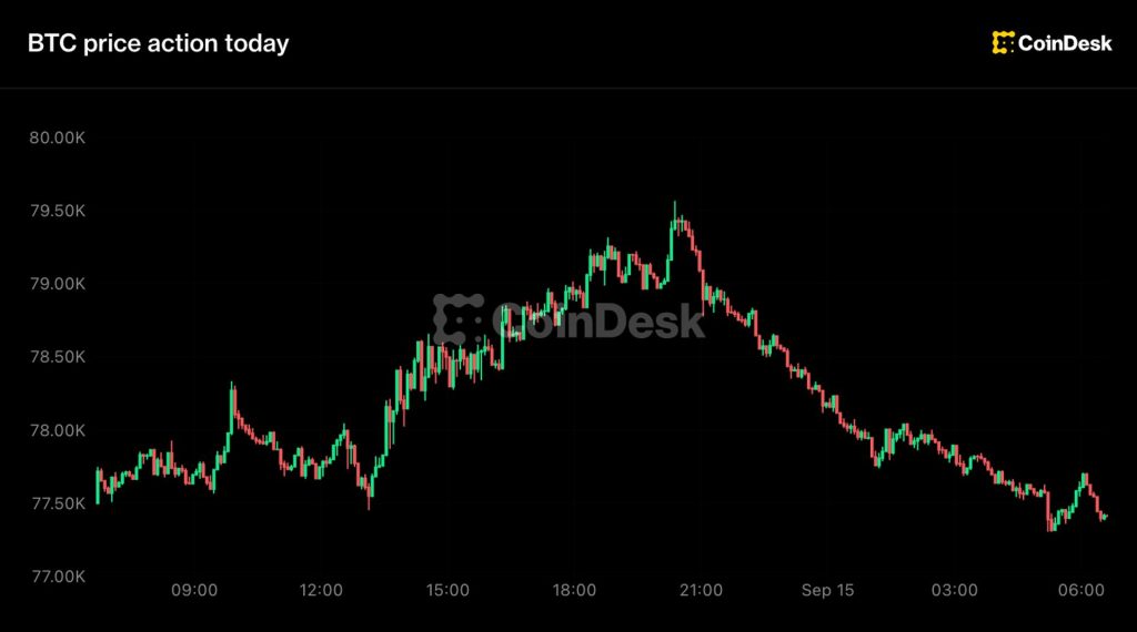 bitcoin-giam-gia