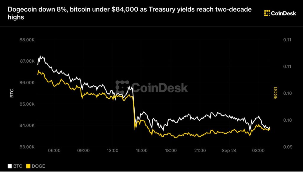bitcoin-giam-gia
