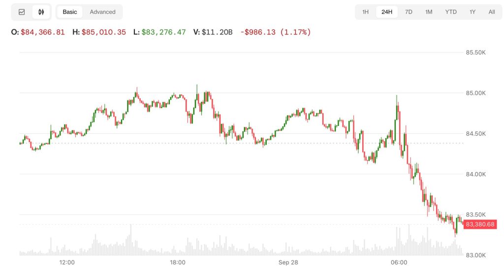 bitcoin-giam-gia
