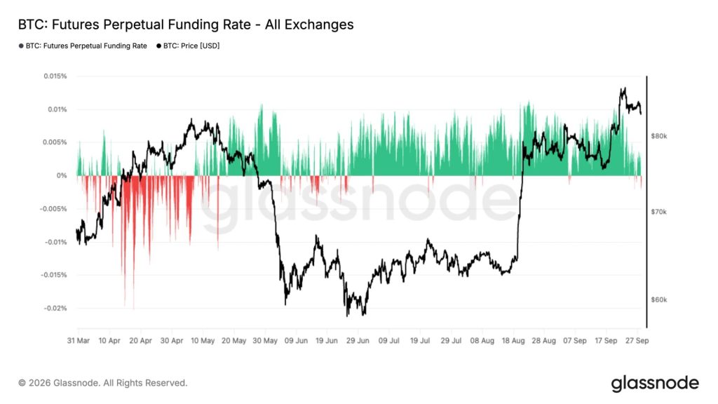 bitcoin-giam-gia