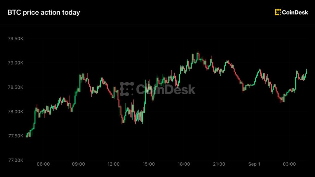bitcoin-giu-nguong-78000