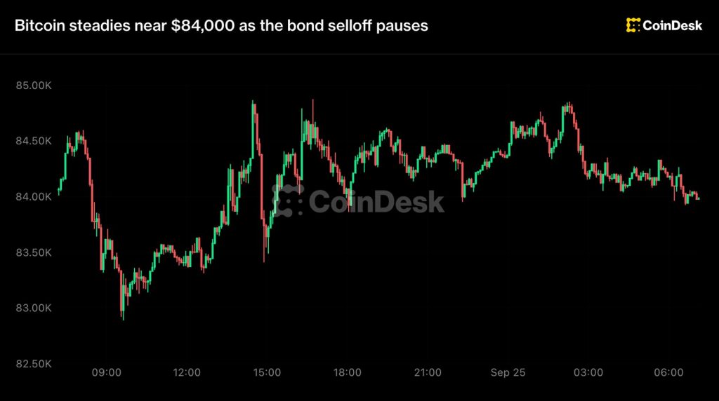 bitcoin-on-dinh-84k