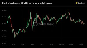 Cập nhật trực tiếp: Bitcoin ổn định quanh 84.000 USD khi đợt bán tháo trái phiếu tạm dừng