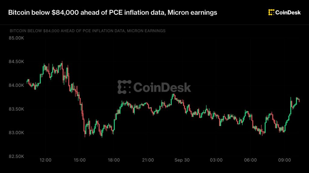 bitcoin-pce